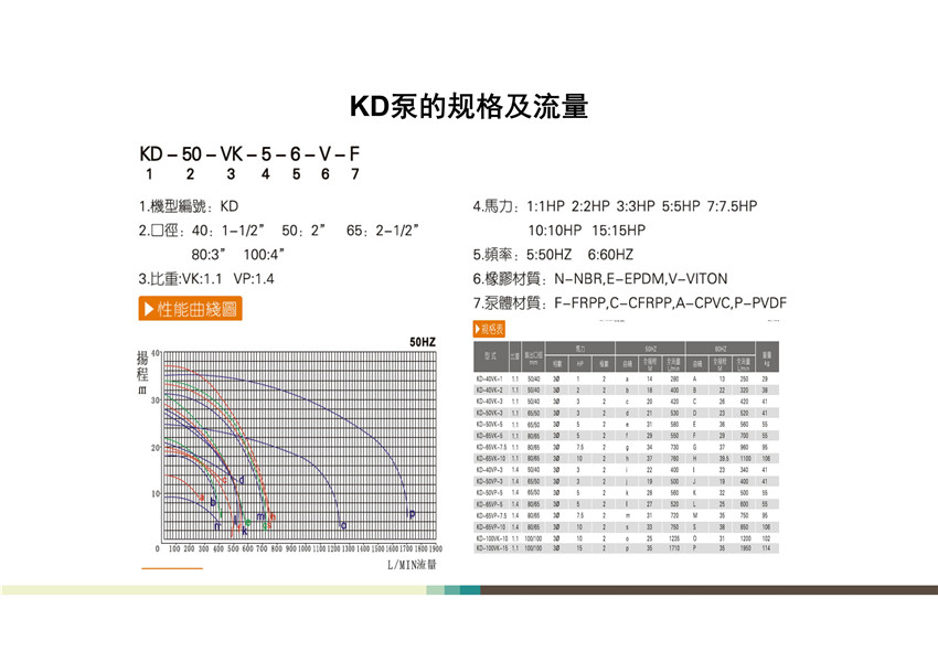 KD可空（kōng）轉（zhuǎn）立式泵全麵解析_04.jpg